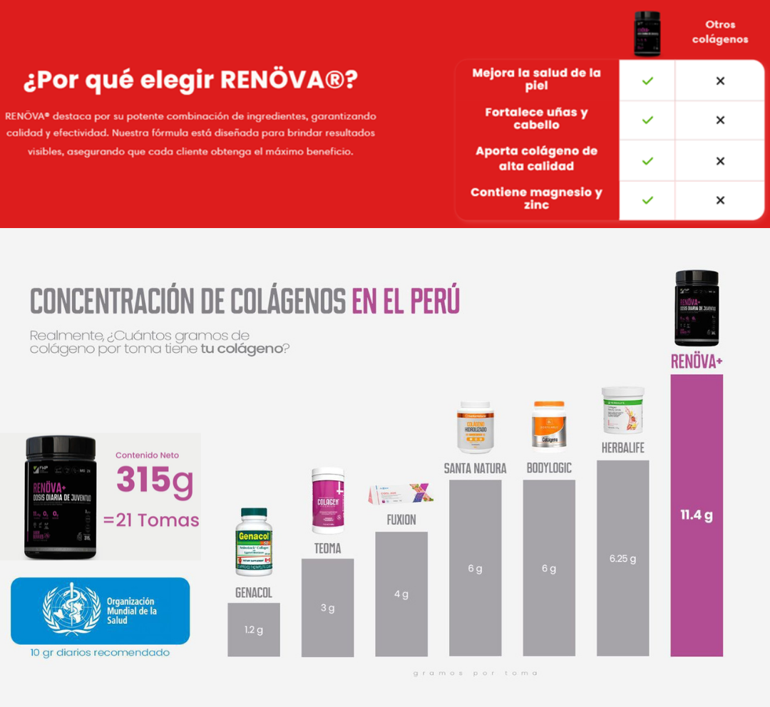 COLÁGENO RENOVA + DOBLEMENTE HIDROLIZADO